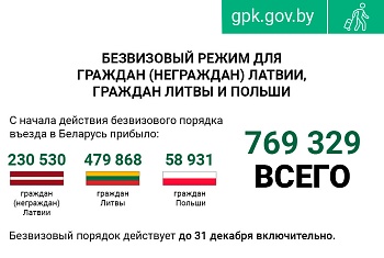 Около 770 тысяч иностранцев посетили Беларусь по "безвизу"